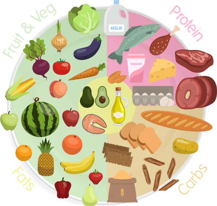Plate healthy make chart build