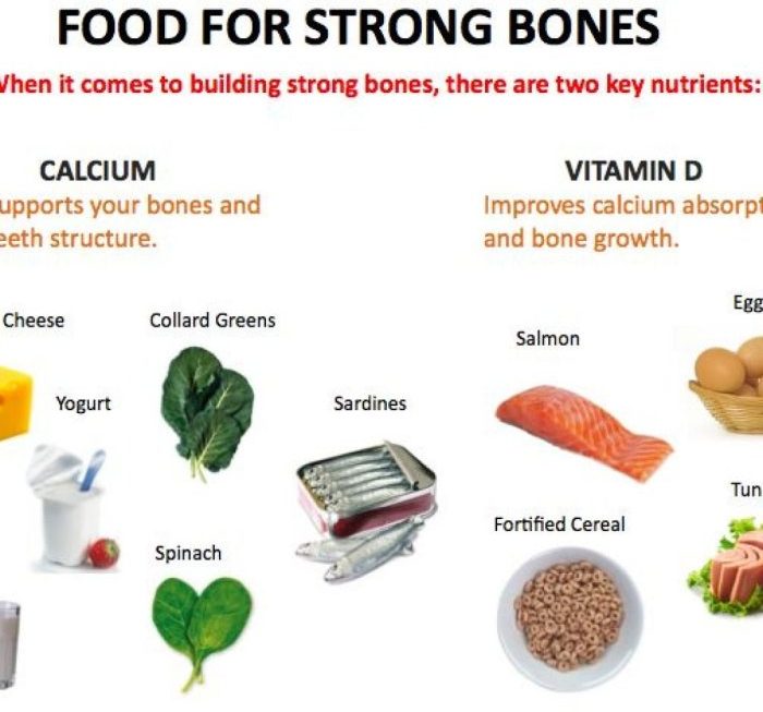 Bone foods health support