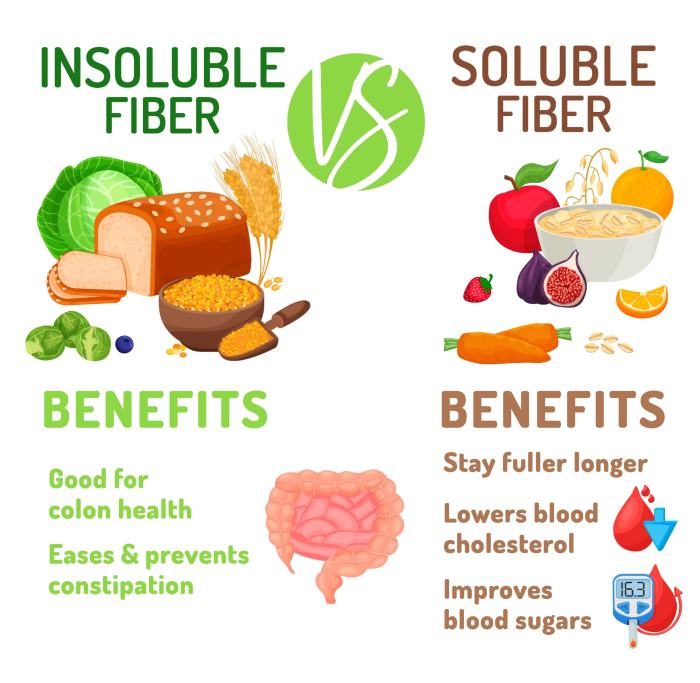 Fibre health benefits foods fiber eat rich diet good june healthy