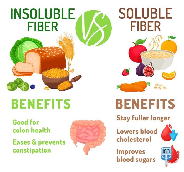 Fibre health benefits foods fiber eat rich diet good june healthy