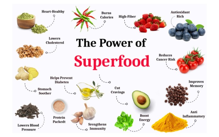 Super superfoods foods food top diet ideas parents healthy weight borncute