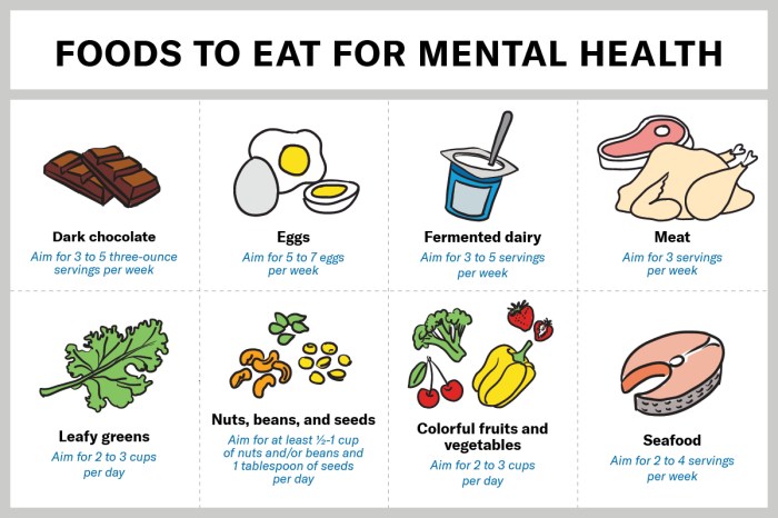 Mental food ecogreenlove mentalhealth